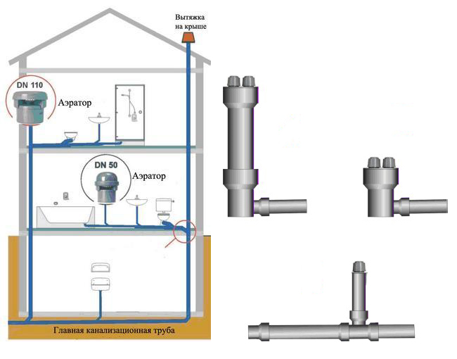 канализационный воздушный клапан
